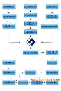 郑州今天科技批发供应做网站,网站优化,网页设计,网站推广 