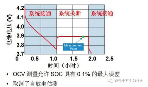 锂电池电量监测原理