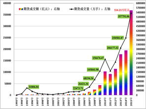 请教一下业内人士，期货公司的市场开发人员应该怎样去开发客户呢，都有哪些方式，哪个方式最实用呢？谢谢