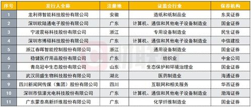 转户至国金证券，需开创业板.需要哪些资料