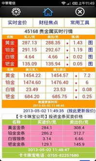 黄金价格查询