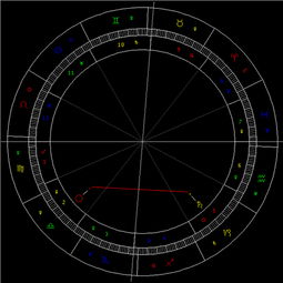 9月天象 太阳刑土星