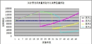 如何选择保险类股票