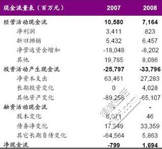 每日财务小知识