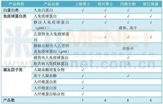 上海莱士人血白蛋白