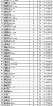 江苏省2023本二各高校投档线？江苏高考第二批次投档线