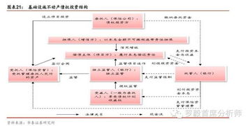 如何确认一项债券投资是属于债权投资？