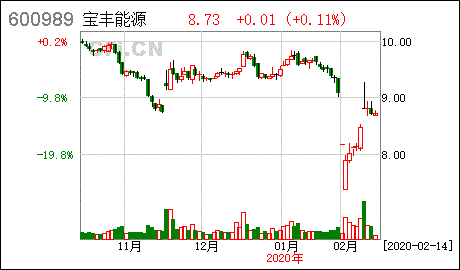 宝丰能源待遇怎么样?