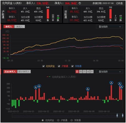 有谁跟过龙头老二实盘操作过股指期货的？准确率如何？