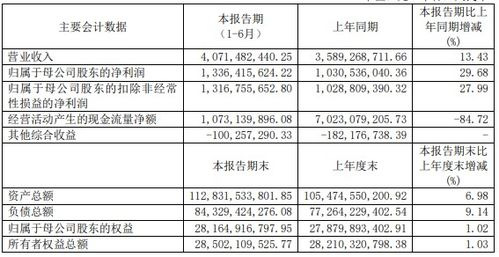 东吴证券一人多户如何申请， 我之前在齐鲁证券开的户，因一些原因，没有注销了，就在东吴证券开通了