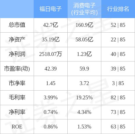 福日电子(600203)股吧