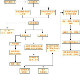 高电压技术查重标准与流程