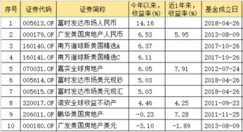 最好的基金从上市一共涨了多少倍