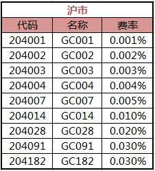 逆回购182天卖5是23元什么意思