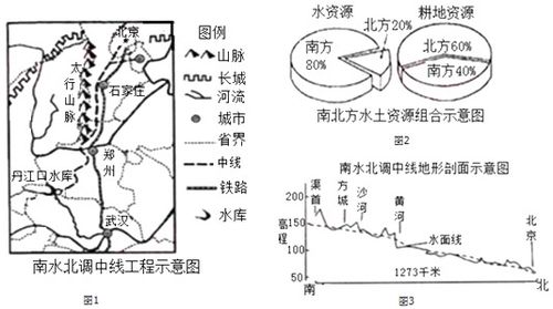 华北地区春旱严重,下列应对春旱的措施不合理的是 