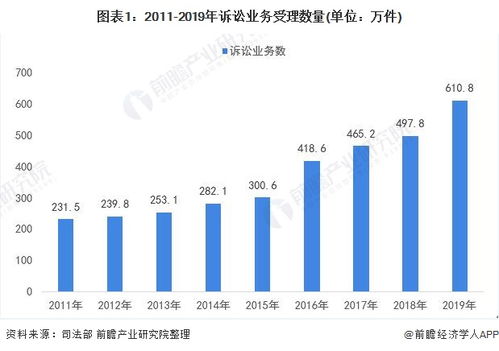 2020年中国诉讼律师行业市场现状及发展趋势分析 广东地区收入可观就业前景好