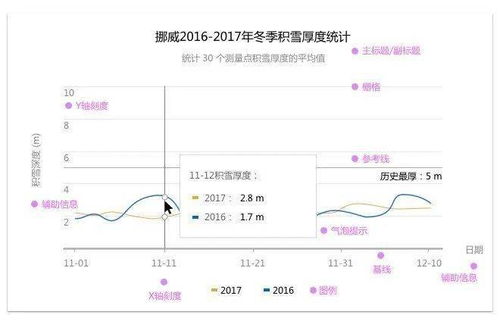 图表设计指南