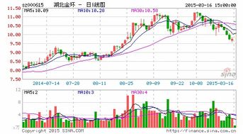 湖北金环借壳上市后，总股本会增加吗