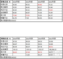 一只股票从哪几个方面考量它好不好？