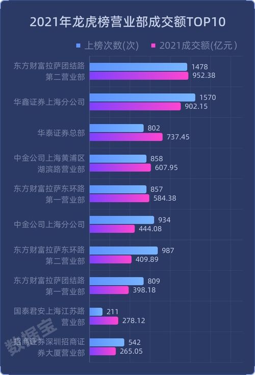 哪里有沪深圳股市每天交易额信息？