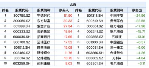 股票出现预警是怎么回事