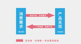 JN SPORTS_做销售，要想让顾客快速回款，这七个字一定要搞懂(图2)