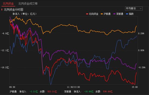 股市到底要调到什么时候？