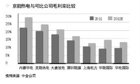 京能电力利好不断为什么股价就不涨