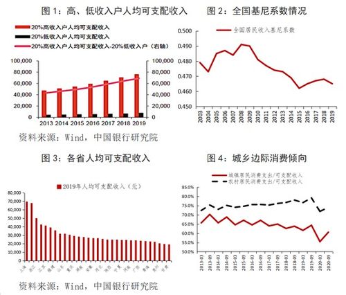 中银增长怎么样