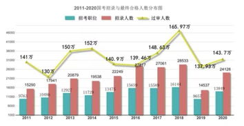 143.7万人竞争2.4万职位 2020国考开考 最难考的是