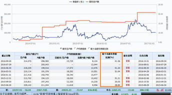 流通股东占比大了怎么样