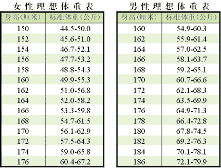 体重指数bmi表 文章阅读中心 急不急图文 Jpjww Com