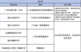 廣州市各重點中學的收費標準是如何?（高中）