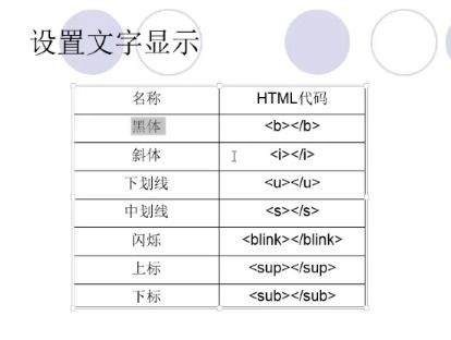 初学者怎样学习html,详细教程