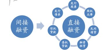 直接融资和间接融资的区别主要有哪些