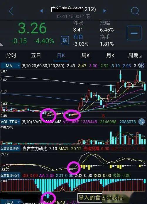 关于新浪通达信指标存放的文件夹