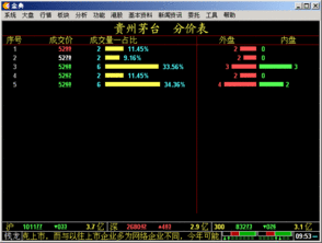 请问股票高人这个分价表是怎么看的