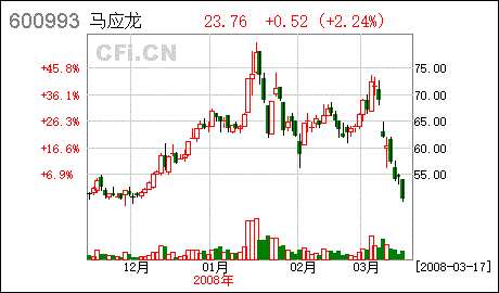 去证券公司撤销指定交易 用本人去吗？