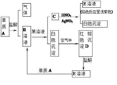 a，b ，c ，d 成比例是什么意思