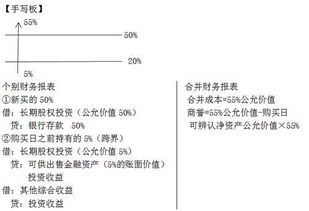 投资人追加投资的流程及会计处理