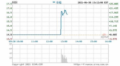 股票的面值、发行价、上市当天的开盘价如何区分