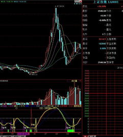 买股票前需要注意什么