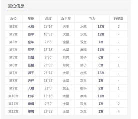 什么配置玄学类会比较有天赋啊 这种配置适合学玄... 