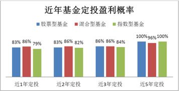 想买只股票型基金做定投麻烦介绍哈.002022怎么样?