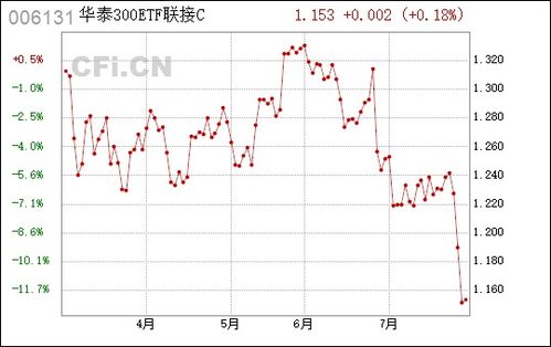 华泰300ETF(510303)如何购买？