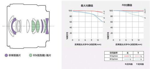 三箭齐发 索尼E PZ 10 20 4 G等三款超广角镜头评测