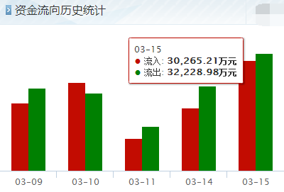 华胜天成这个股票后市如何？