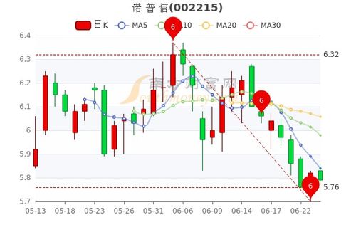 我想知道诺普信股票近日怎么样有谁能回答我！