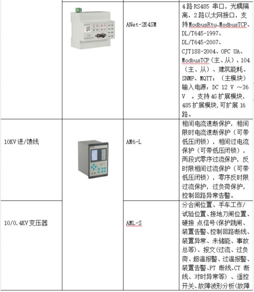 高等学校水电节能项目管理模式的建设与应用 