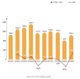 涨价 成为越来越多手机厂商的选择 